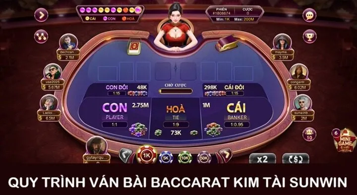 Một ván Baccarat Kim Tài Sunwin diễn ra như thế nào? 