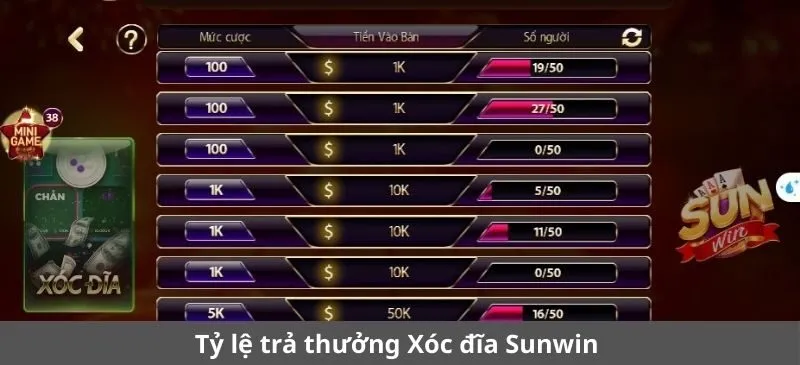 Tỷ lệ trả thưởng Xóc đĩa Sunwin thu hút